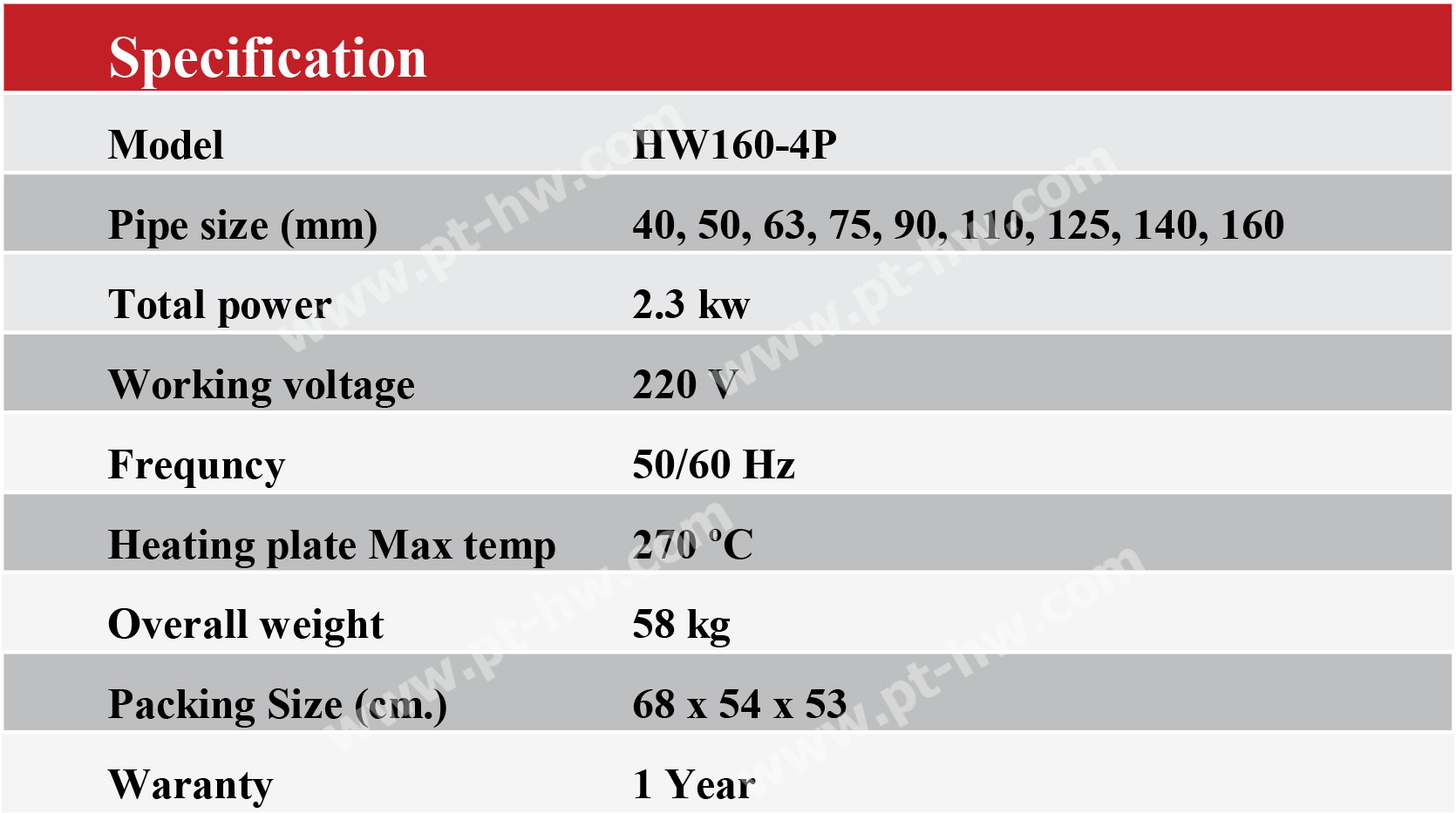 HW160-4P Spec